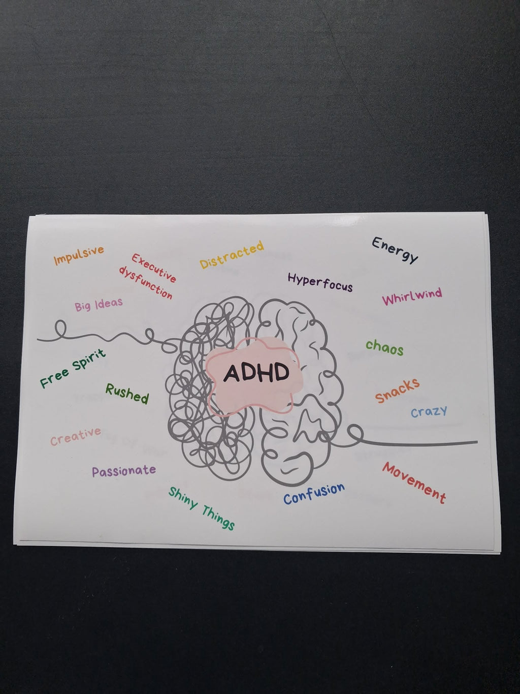 ADHD Brain Word Cloud Wall Art Print – Neurodivergent Gift for Adults | ADHD Awareness Décor