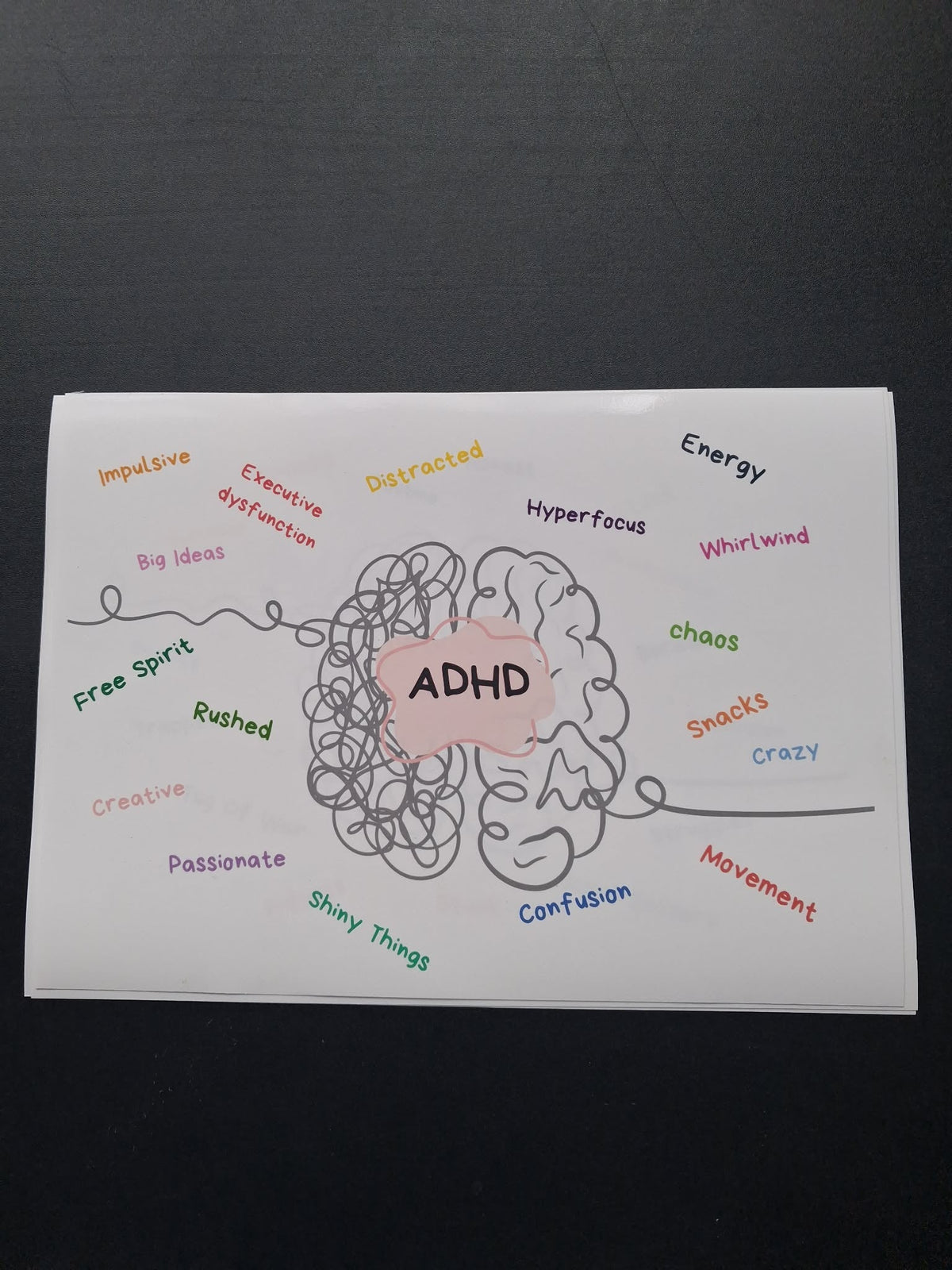 ADHD Brain Word Cloud Wall Art Print – Neurodivergent Gift