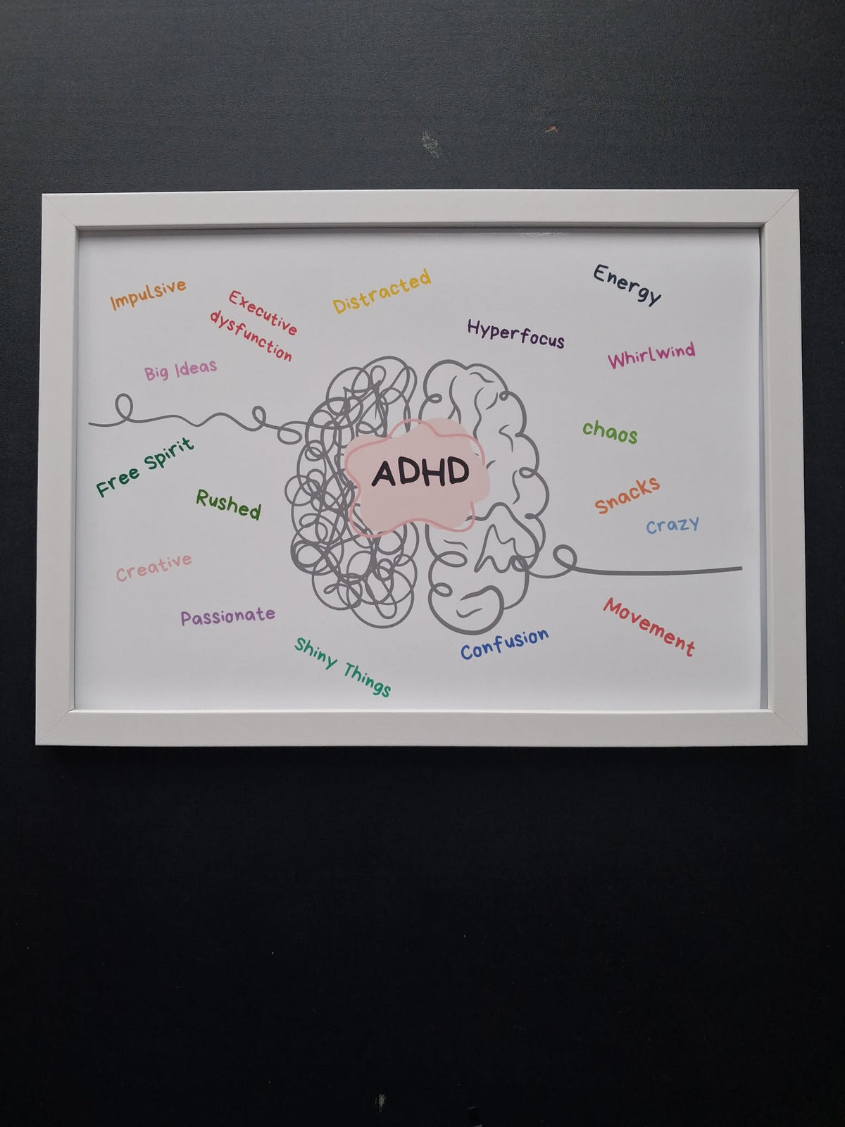 ADHD Brain Word Cloud Wall Art Print – Neurodivergent Gift
