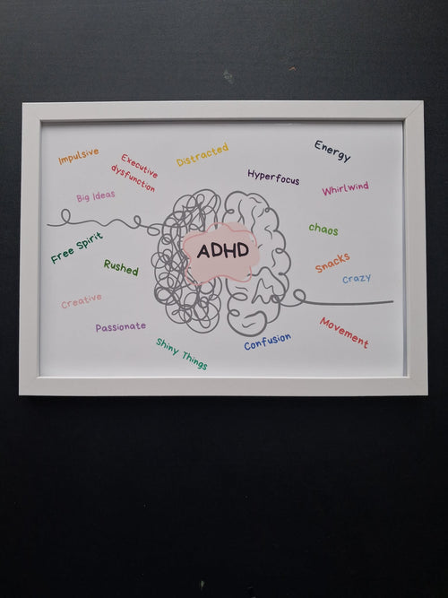 ADHD Brain Word Cloud Wall Art Print – Neurodivergent Gift for Adults | ADHD Awareness Décor