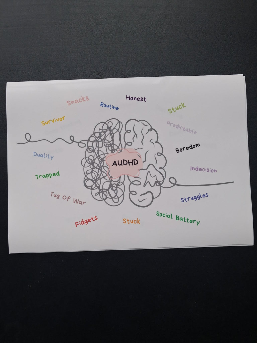 AUDHD Brain Word Cloud Wall Art Print – Neurodivergent Gift for Adults | Autism ADHD Décor