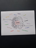 AUDHD Brain Word Cloud Wall Art Print – Neurodivergent Gift