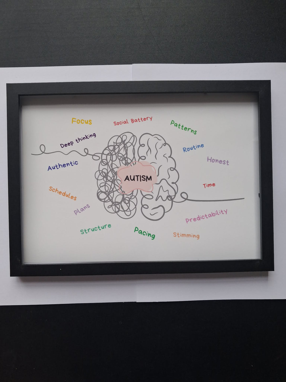 Autism Brain Word Cloud Wall Art Print – Neurodivergent Gift