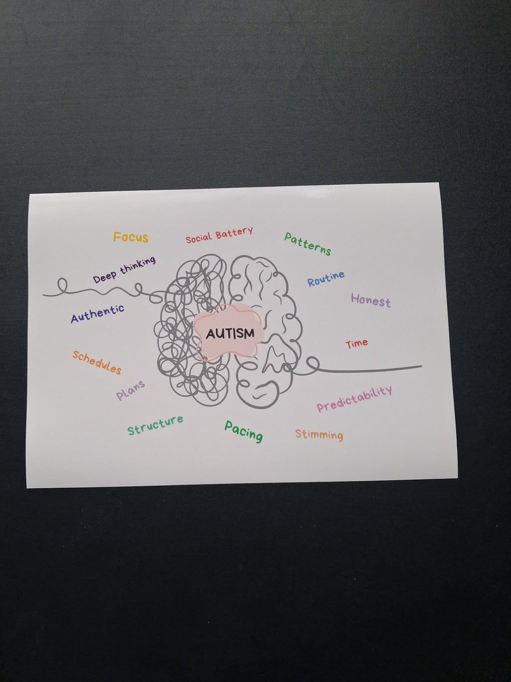 Autism Brain Word Cloud Wall Art Print – Neurodivergent Gift | Autism Awareness Home Décor