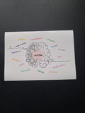 Autism Brain Word Cloud Wall Art Print – Neurodivergent Gift