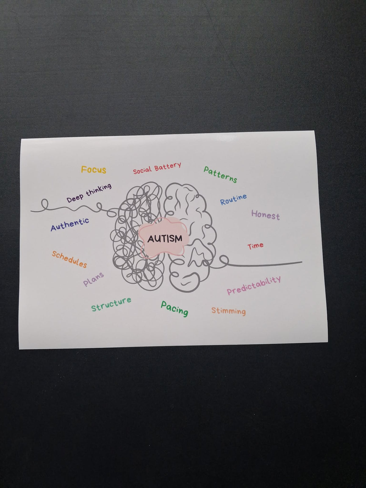 Autism Brain Word Cloud Wall Art Print – Neurodivergent Gift