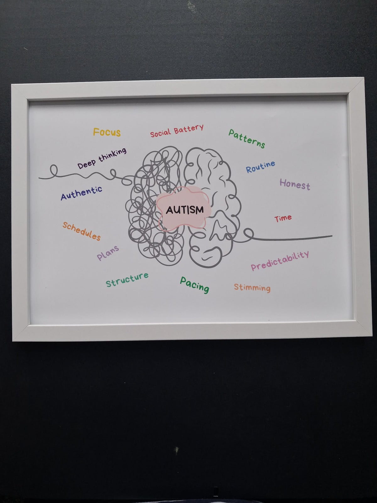 Autism Brain Word Cloud Wall Art Print – Neurodivergent Gift